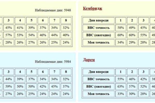 Как сделать заказ на кракен
